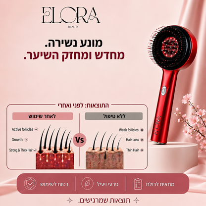 🤍ELORA BEAUTY™ – מארז לטיפוח הקרקפת